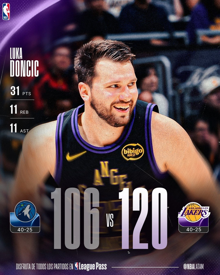 湖人主场大胜森林狼排名升至西部第四 东契奇里