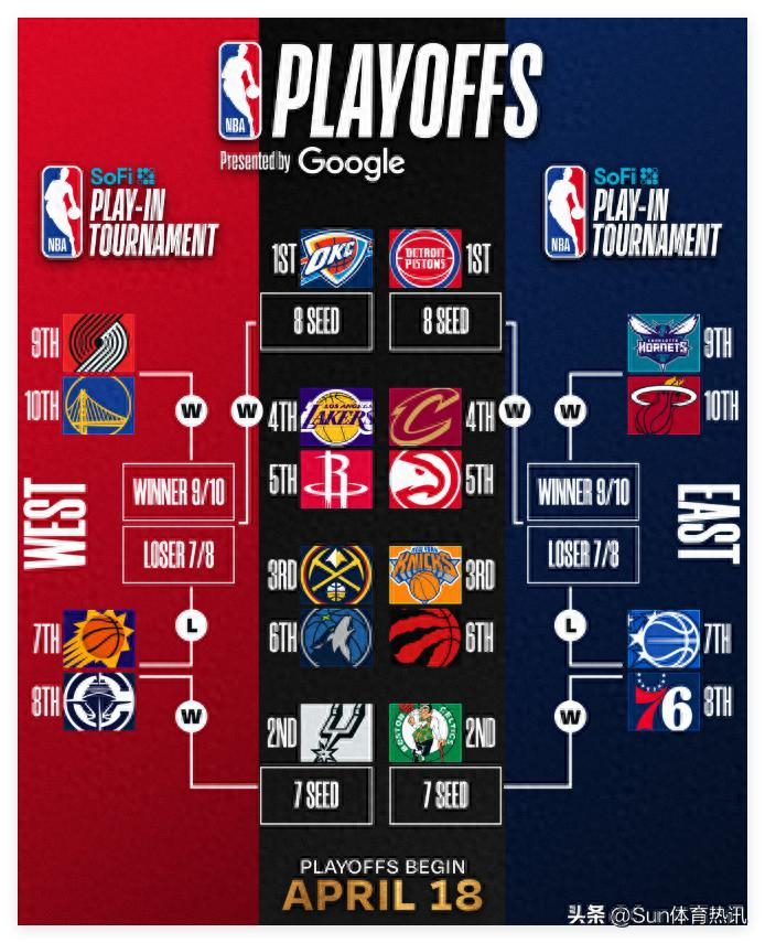 掘金三节三双豪取10连胜