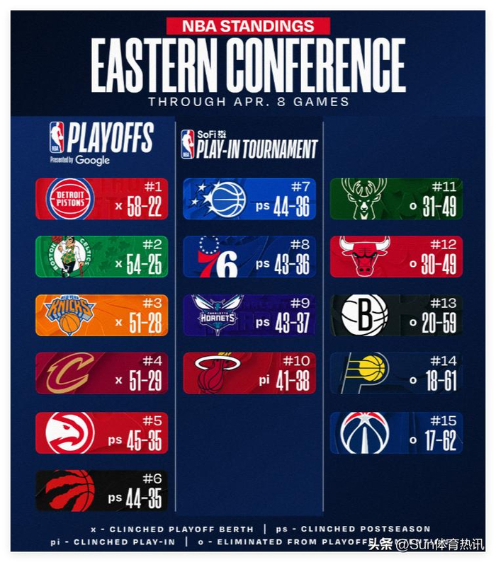 掘金三节三双豪取10连胜 约基奇断档历史第一